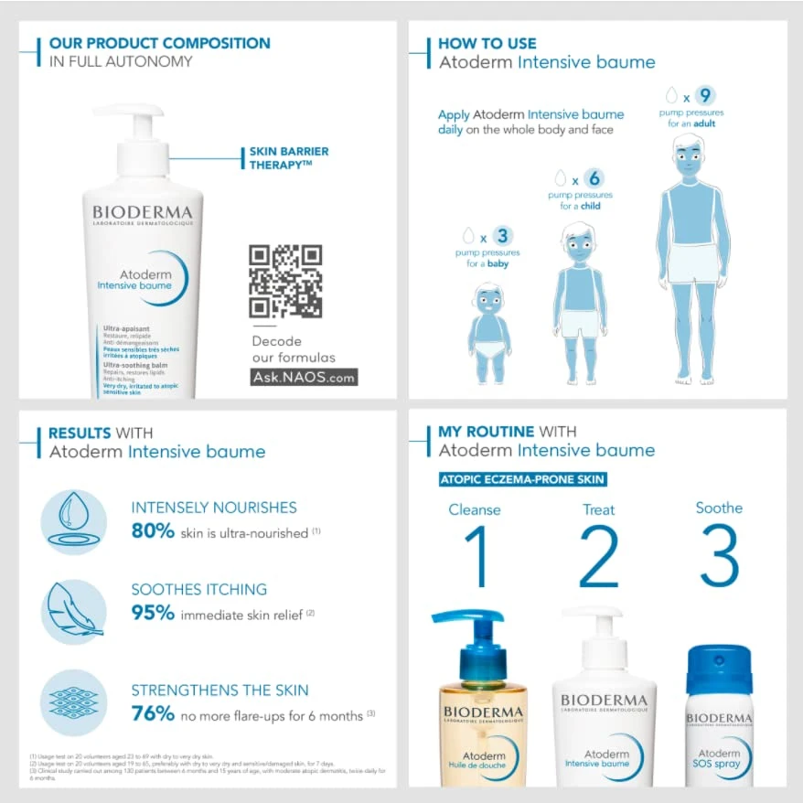 Bioderma Atoderm Intensive Gel Creme: Niacinamide Skin Barrier Repair - Image 5